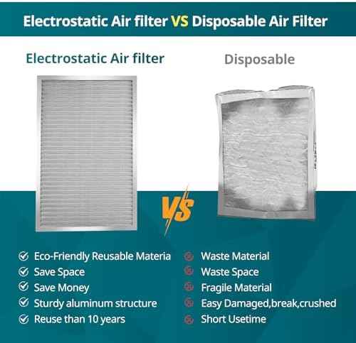 Torjim 14x20x1 Air Filter-MERV8, Washable & Reusable AC/HVAC Permanent Electrostatic Furnace Filters, Breathe Fresher, Easy Install