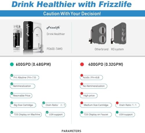 Frizzlife Reverse Osmosis Water Filter - Alkaline Mineral pH+, NSF/ANSI 58&53&42&372 Standard, 600GPD Tankless RO Reverse Osmosis System, Under Sink, 2:1 Pure to Drain, Reduce FPAS/PFOA, PD600-TAM3 - Field & Pure