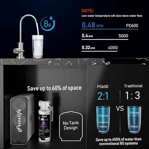 Frizzlife Reverse Osmosis Water Filter - Alkaline Mineral pH+, NSF/ANSI 58&53&42&372 Standard, 600GPD Tankless RO Reverse Osmosis System, Under Sink, 2:1 Pure to Drain, Reduce FPAS/PFOA, PD600-TAM3