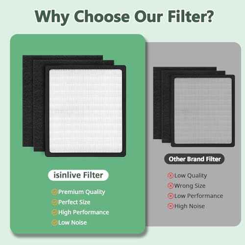 Replacement Filters D for Idylis IAF-H-100D AC-2118 AC-2123 IAP-10-280