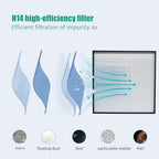 HEPA H14 Filtration Laminar Flow Hood(Include HEPA Filter),FFU,Updated