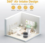 Air Mini Replacement Filter for Molekule Air Mini & Air Mini+ Air Purifiers - Field & Pure