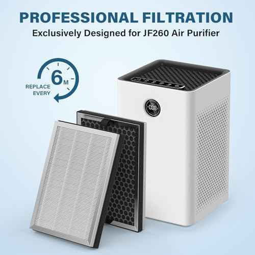 JF260 Replacement Filter Compatible with JF260 Air Purifier, 3-in-1 True HEPA H13 with Activated Carbon Filter, Part Number JF260-RF, 4 Pack