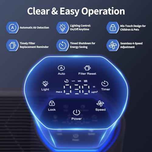 Air Purifier for Large Room, Cleans 2,400 ft² in 30 Mins, 3-Stage True HEPA, 360° Airflow, Large Touch Display Control, Real-Time Air Quality (PM2.5) Display, Ultra-Quiet 20dB Sleep Mode, HAP602 White