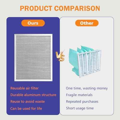 16x20x1 Reusable Air Filter,MERV 8 Electrostatic Aluminum AC/HVAC Furnace Filter,Washable Permanent Air Filters for Home/Office，Easy to Install, Fresher Air(Actual Size:15.5x19.75x0.82Inch)
