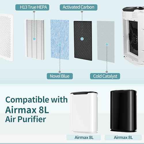 8L Efficient Filter Set Compatible with Okaysou Airmax 8L Air Purifier
