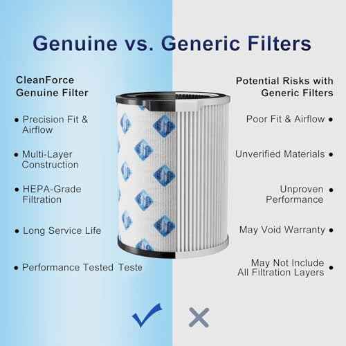 Genuine CleanForce AllerSync MaxPure Replacement Filter for Rainbow Air Purifiers — H13-Grade HEPA Media + Activated Carbon Layer — Helps Reduce Dust, Pollen, Smoke, Pet Dander & Household Odors