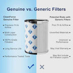 Genuine CleanForce AllerSync MaxPure Replacement Filter for Rainbow Air Purifiers — H13-Grade HEPA Media + Activated Carbon Layer — Helps Reduce Dust, Pollen, Smoke, Pet Dander & Household Odors