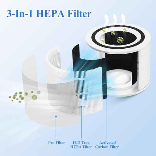 Core 300 Replacement Filter for LEVOIT Core 300/Core 300S/Core300-P Air Purifier, 3-in-1 Filter with H13 True HEPA and Activated Carbon Filter, Part No. Core 300-RF (2 Pack White)