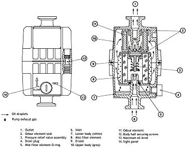 Edwards EMF10 Oil Mist Filter, KF25 Ports, for RV3, RV5, RV8 Vacuum Pumps, A462-26-000 - Field & Pure