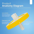 Syringe Filters PVDF Membrane - 25 mm Membrane Diameter,0.45 um Pore