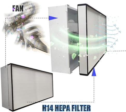 FFU H14 HEPA Filter Replacement, Laminar Flow Hood Filter Replacement Kit 1 Piece, Compatible with Laminar Flow Hood FFU 46.2"x22.6",100/ISO 5, H14 HEPA Flow Hood Filter - Field & Pure