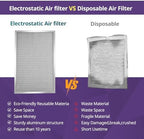 12x12x1 Furnace Filter-MERV8, Washable & Reusable Electrostatic Air