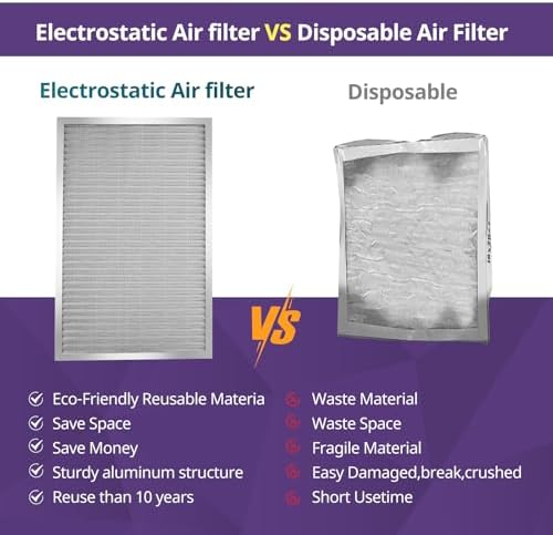 12x12x1 Furnace Filter-MERV8, Washable & Reusable Electrostatic Air