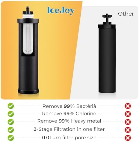 IceJoy Ultra-Filtration Gravity Water Filter System, Stainless Steel