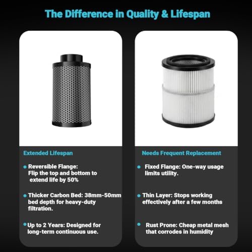 4 Inch Air Carbon Filter Smelliness Control with Australian Virgin Charcoal, Odor Removal Carbon Filter for Grow Tent, Inline Fan, Hydroponics, Pre-Filter Included, 4" x 12" - Field & Pure
