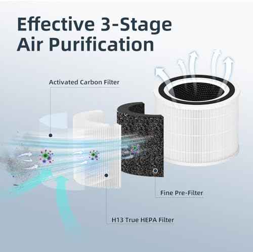 Core 300 Replacement Filter for LEVOIT Core 300-P Air Purifier