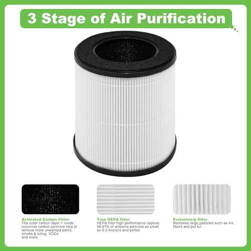 B-D02L/ M05 Replacement Filter, Compatible with MOOKA B-D02L/M05 & KOIOS B-D02L and VEWIOR B-D02U Air Purifier, 3-in 1 H13 True HEPA Filter, 2 Pack