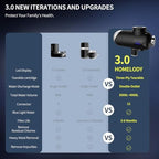 HOMELODY Water Filter for Sink Faucet 3.0 - Upgraded LED Display 3000-4000L Faucet Mount Water Tap Filter Reduces Lead Chlorine Heavy Metals, Faucet Water Filter Fits Most Standard US Faucets - Field & Pure