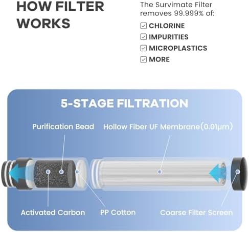 SurviMate 5-Stage 0.01μm Ultra-Filtration Filtered Water Bottle BPA-Free - Field & Pure