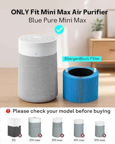 Leemone Mini Max Replacement Filter for Blueair Blue Pure Mini Max, 2 Pack