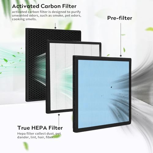 3 Pack HEPA 550 Filter, HEPA& Activated Carbon Filter Replacement