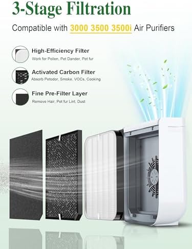 Generic 3500 Replacement Filters Compatible with Air Doctor 3000