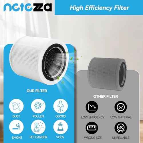 Netezza 2 Pack H7126 Filter Compatible with Govee Mini Air Purifier