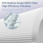 2 Pack H7126 Replacement Filter for GoveeLife H7126 Mini Air Purifier, Air Filter for H7126 Air Purifier Filter for Dust, Pollen, Replace Part #H7126-RF