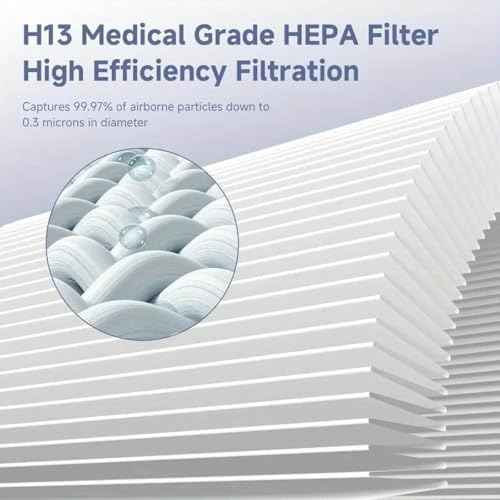 2 Pack H7126 Replacement Filter for GoveeLife H7126 Mini Air Purifier, Air Filter for H7126 Air Purifier Filter for Dust, Pollen, Replace Part #H7126-RF