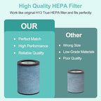 HP301 HP302 Replacement Filter for Shark NeverChange Air Purifier - Field & Pure