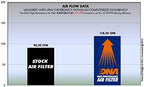 DNA High Performance Air Filter - Image 3