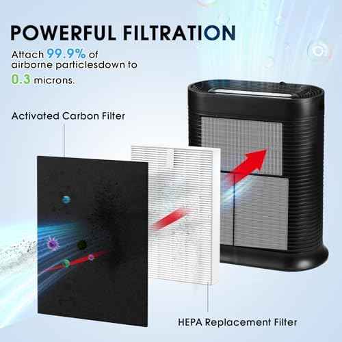 HPA300 HEPA Filter Replacement for Honeywell Air Purifier HPA300, HPA304, HPA300VP, HPA3300b, HPA5300, HPA8350, 3 Pack Ture HEPA R Filter + 4 Pack Activated Carbon Pre-Filter (Replace HRF-R3)