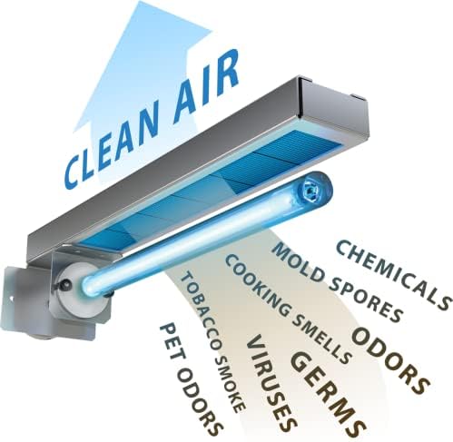 Fresh-Aire APCO Magentic Mount with 6 Carbon Cell Filter Matrix