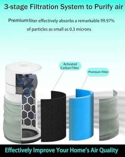 311i MAX AllergenBlock Replacement filter Compatible with Blue Pure 311i Max AllergenBlock Air Purifier,Premium Filter & Activated Carbon Filter-F3MAX AllergenBlock Filter,2 pack