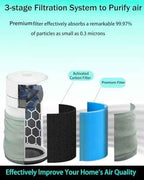 311i MAX AllergenBlock Replacement filter Compatible with Blue Pure 311i Max AllergenBlock Air Purifier,Premium Filter & Activated Carbon Filter-F3MAX AllergenBlock Filter,2 pack