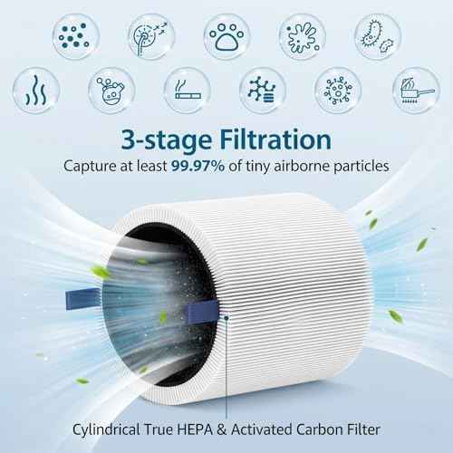 4 Pack Mini Max Replacement Filter for Blueair Blue Pure Mini Max Air Purifiers, HEPA & Activated Carbon Blue Pure FMINI Filter Compatible with Blue Pure Mini Max
