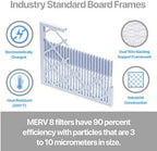 Filter King 12x12x1 Air Filter | 4-PACK | Carbon MERV 8 HVAC Pleated A/C Furnace Filters | MADE IN USA | Actual Size: 11.5 x 11.5 x .75"