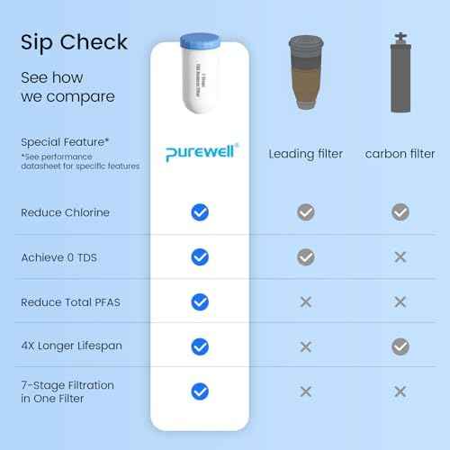 Purewell 0 TDS 7-Stage Water Filter Replacement for Zero Pitcher, Purewell SF series system, 100Gal Long-Lasting, NSF Certified to Reduce TDS, Total PFAS, Mercury& Heavy Metals, Chlorine (1 Pack)