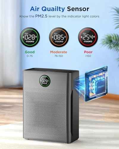 Air Purifiers for Home Large Room up to 2200sq.ft, MOOKA Air Purifier for Home Pets with Washable Filter, PM 2.5 Display Air Quality Sensor Air Cleaner for Bedroom, Dorm Room, Pets, Office PR1