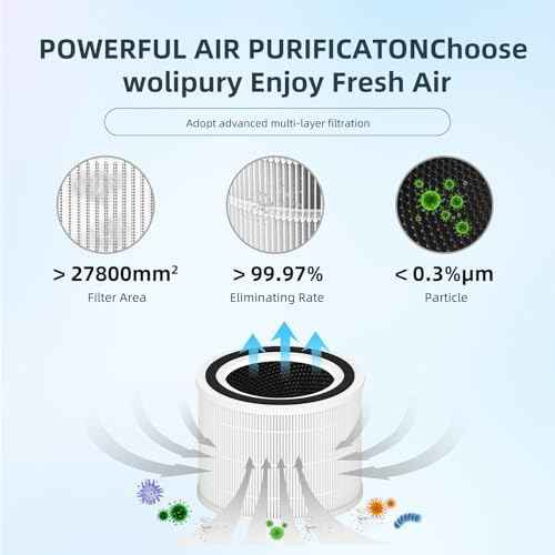 Core 300 Replacement Filter for LEVOIT Core 300-P Air Purifier