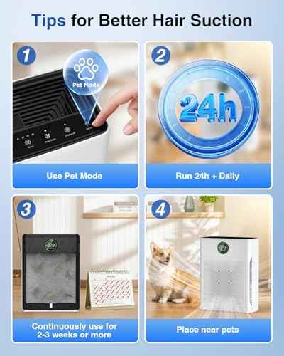 Air Purifiers for Home Large Room up to 2200sq.ft, MOOKA Air purifier for Home Pets with Washable Filter, PM 2.5 Display Air Quality Sensor Air Cleaner for Bedroom, Dorm room, Pets, Office PR1 (White)