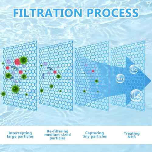 18" x 72" x 1" Thick Pond Filter Pad, High Density Pond Filter Media Roll, Cut-to-Size Aquarium Filter Sponge for Koi Ponds, Outdoor Ponds, Fish Tanks & Waterfall Filter
