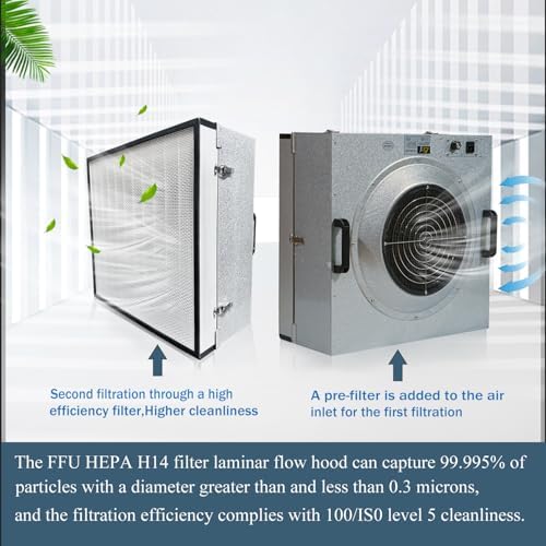 HEPA H14 Filtration Laminar Flow Hood（Include HEPA Filter）,FFU,Updated Fan Filter Unit, Laminar Air Flow Hood (22.6”x22.6”110V), 100/ISO Class 5 Cleanliness, for laboratories/clean rooms/Mushroom Room - Field & Pure