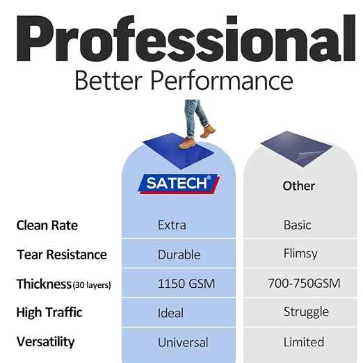 SATECH Sticky Tacky Mat 24" x 36" White