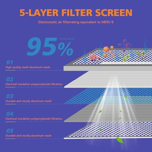 16x20x1 Reusable Air Filter,MERV 8 Electrostatic Aluminum AC/HVAC Furnace Filter,Washable Permanent Air Filters for Home/Office，Easy to Install, Fresher Air(Actual Size:15.5x19.75x0.82Inch) - Field & Pure
