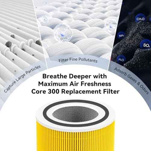 Core300 Pet Care H13 True HEPA Replacement Filter for LEVOIT Core300‑P, Core300S‑P, Core 300S Air Purifier, 3‑IN‑1 Activated Carbon Filter, Replaces Part# Core 300 RF, Yellow, 2 Pack