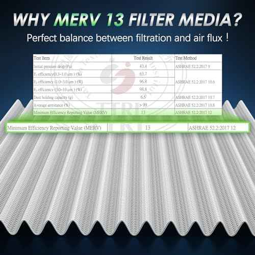 Certified MERV 13 Cabin Air Filter with Activated Carbon, CF9846A for Mazda MPV, Mitsubishi Endeavor/Galant, Subaru Legacy/Outback/Tribeca, Toyota 4Runner/Celica/FJ Cruiser/Prius/Sienna.
