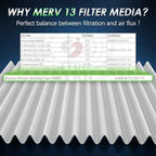 Certified MERV 13 Cabin Air Filter with Activated Carbon, CF9846A for Mazda MPV, Mitsubishi Endeavor/Galant, Subaru Legacy/Outback/Tribeca, Toyota 4Runner/Celica/FJ Cruiser/Prius/Sienna.