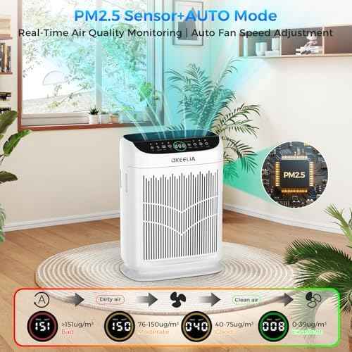 Air Purifiers for Home Large Room Up to 3000 Ft² with Washable Filters,AKEELIA HEPA Double-Sided Air Purifier with PM2.5 Air Quality Sensor, Aroma,15dB Sleep Mode, Air Cleaner for Pets Bedroom,White
